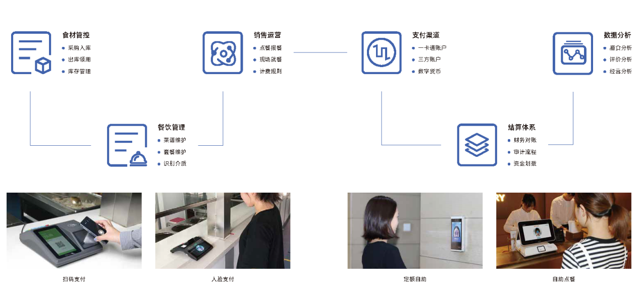 伶俐食堂维持计划